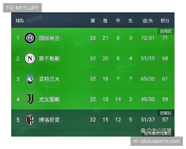 数据聚焦：西甲中游球队（第7-12名）成为平局最多、净胜球最接近区域。